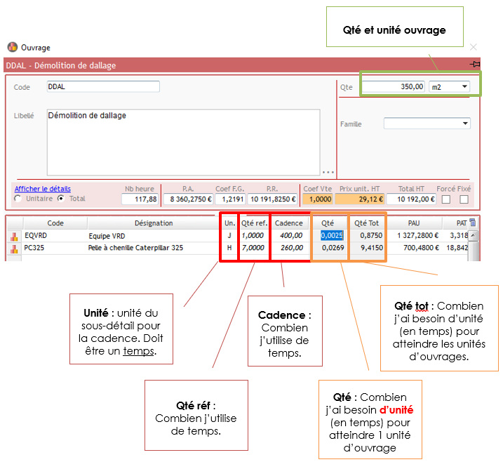 La gestion des cadences dans les ouvrages dans Optim'BTP