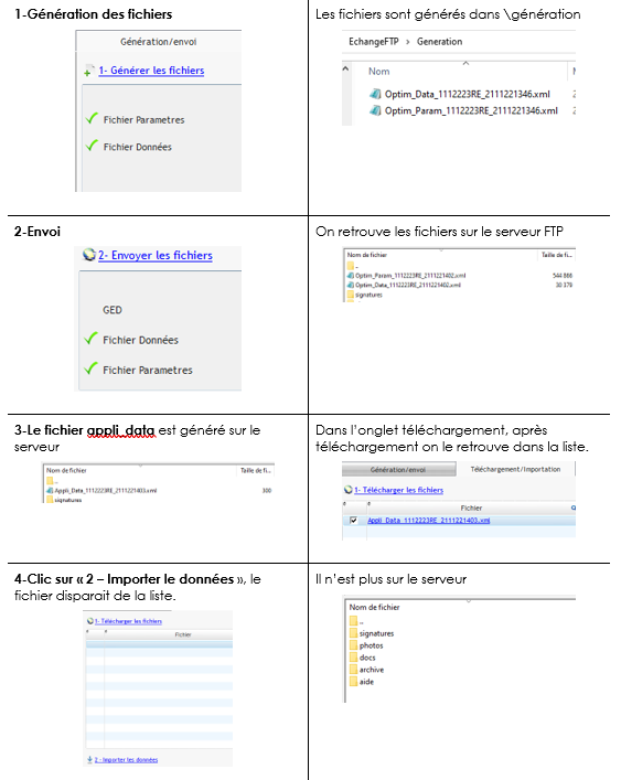 Exemples pour générer des fichiers FTP