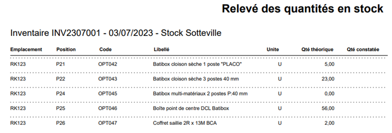 Edition relevé des quantités en stock