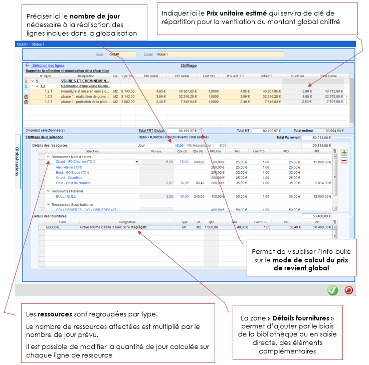 Capture et schéma d'explication du chiffrage d'une globalisation