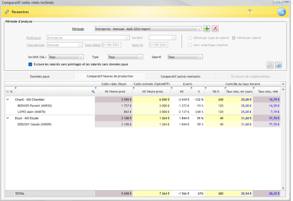 Capture de la fenêtre de Comparatif coûts réels et estimés avec les données précédemment importées depuis Excel dans l'onglet Comparatif heures de production
