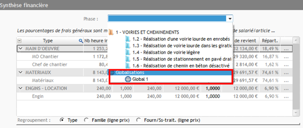 Capture de l'écran Synthèse financière avec un filtre par globalisation