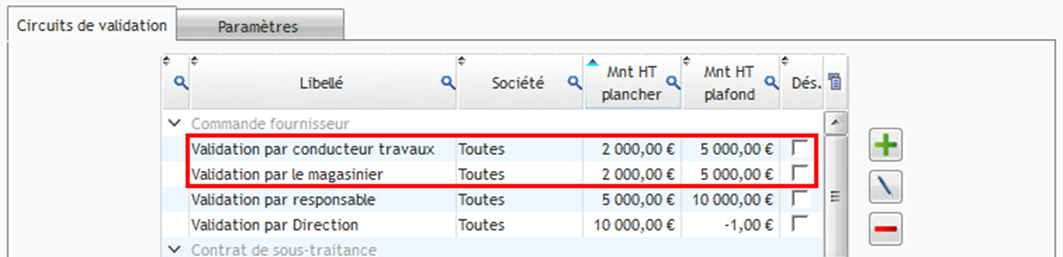 Circuits de validation par Conducteur travail et par Magasinier
