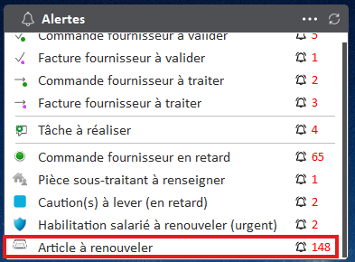 Visuel de l'alerte créée sur les articles à renouveler