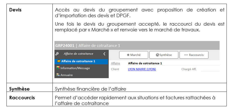 Tableau explicatif des raccourcis de l'écran Affaire de cotraitance