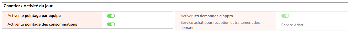 Paramètres Chantier_Activité du jour
