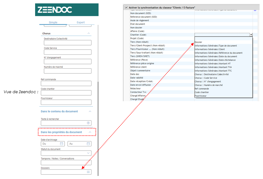 Schéma explicatif de la synchronisation entre Zeendoc et Optim'BTP Entreprise