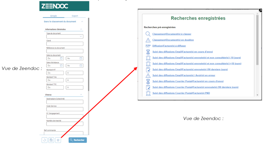 Captures d'écran et schéma explicatif des recherches enregistrées dans Zeendoc