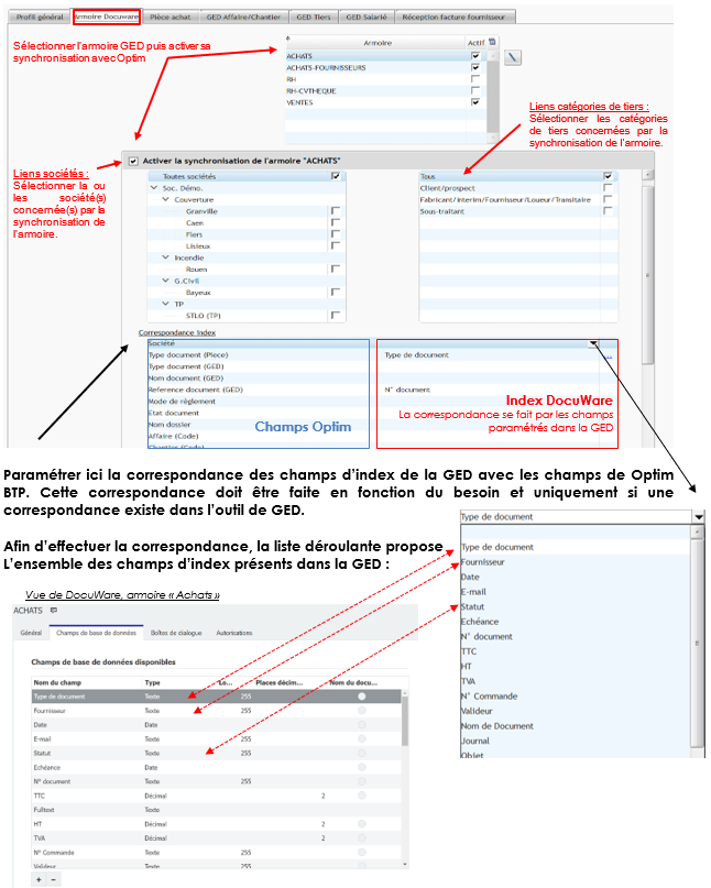Capture et schéma explicatif du paramétrage de la synchronisation des armoires GED