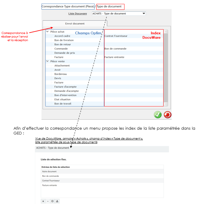 Capture et schéma explicatif de l'écran de correspondance des types de document