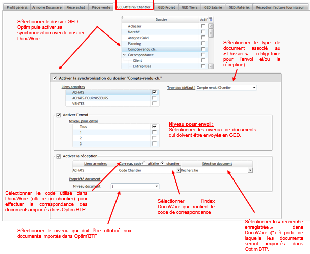 Capture et schéma explicatif du paramétrage de la synchronisation des dossiers